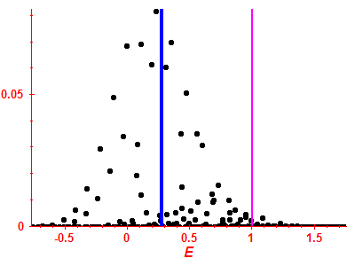 Strength function